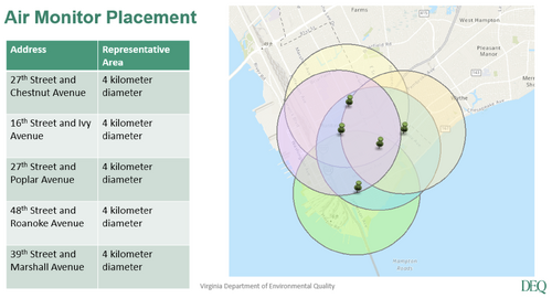 VA DEQ: Recommended Monitoring Sites for the East End Community