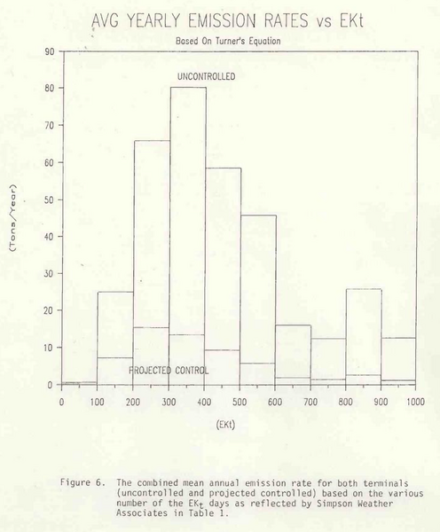 File:Figure 6 Coal Study January 1987.png