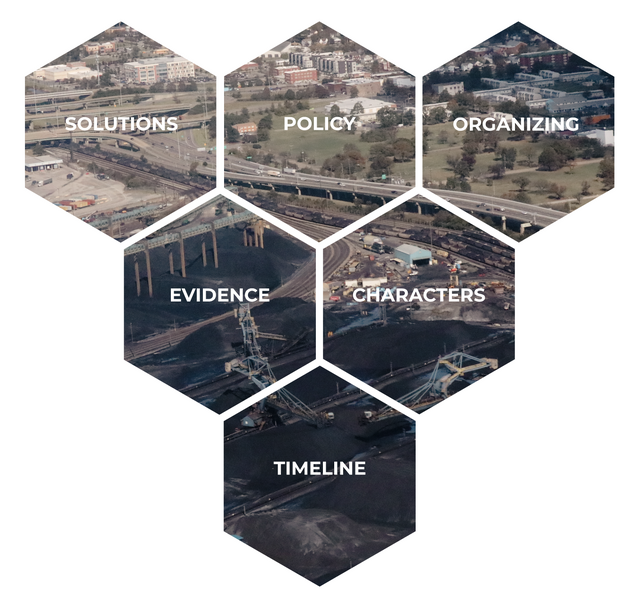 Voices in the Dust Visual Table of Contents