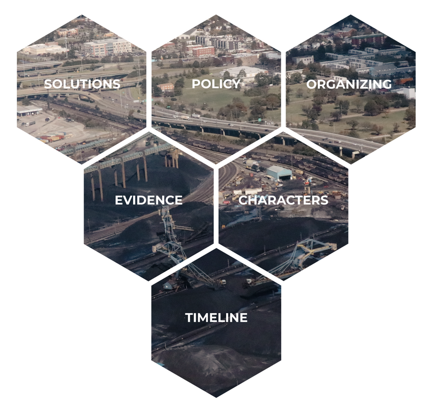 Voices in the Dust Visual Table of Contents